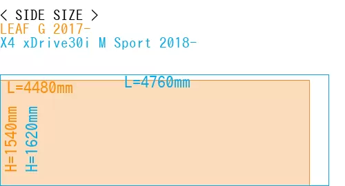 #LEAF G 2017- + X4 xDrive30i M Sport 2018-